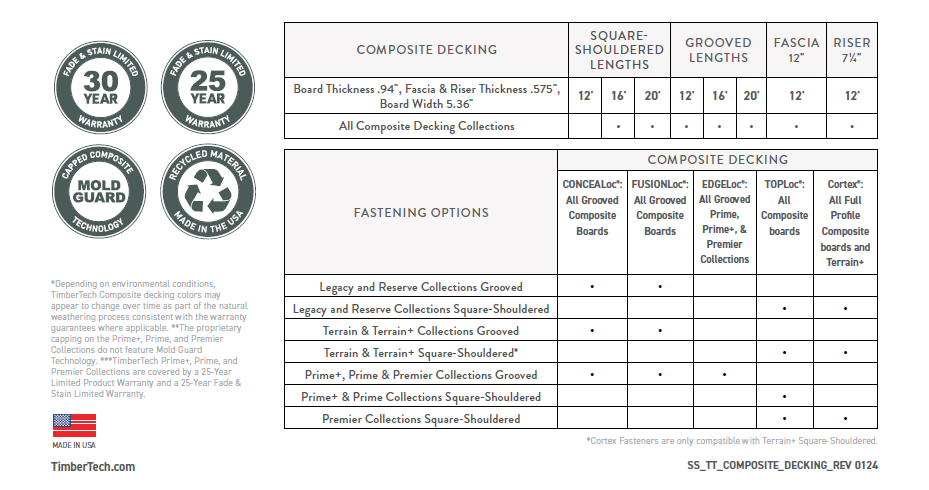 TimberTech Composite icons and options